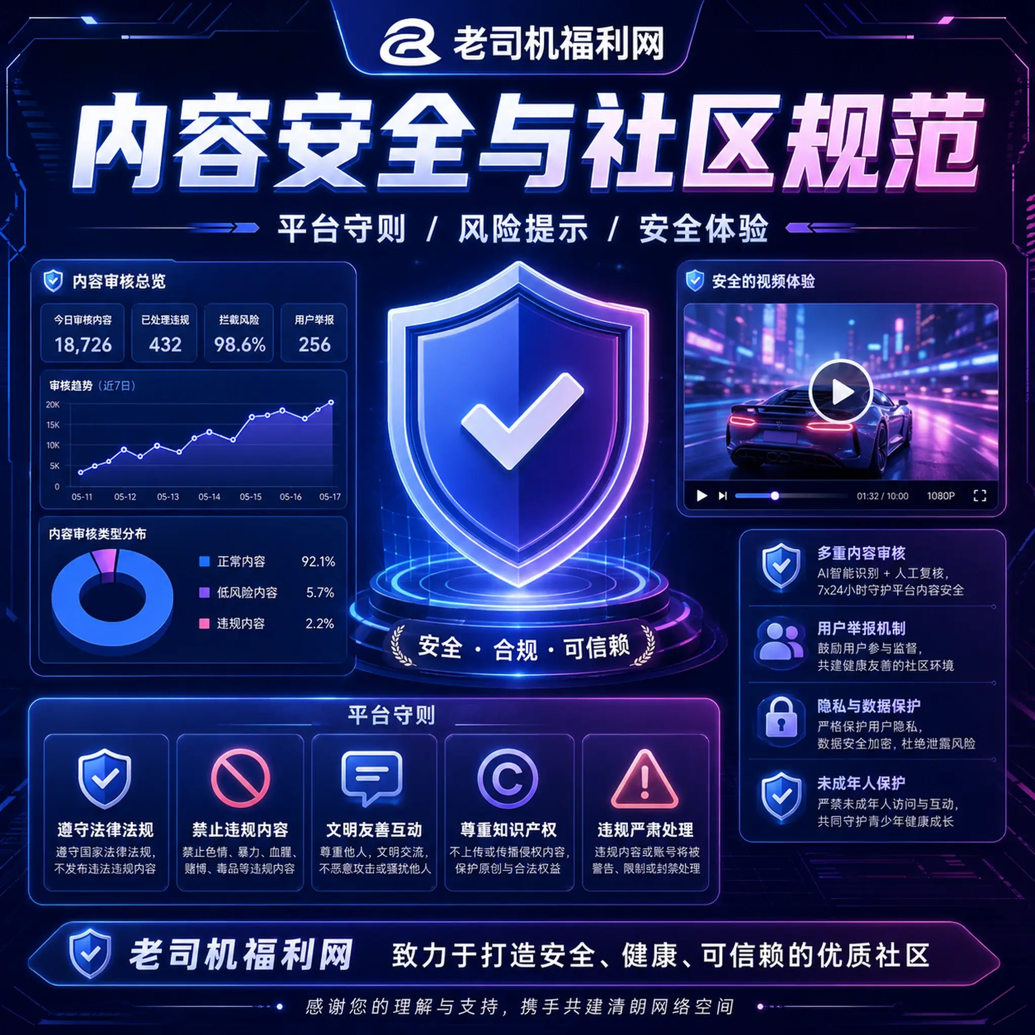 老司机账号安全与风险识别